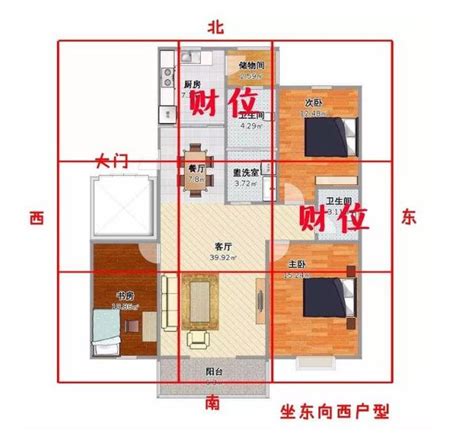 家中的財位在哪裡|房間財位在哪裡？財為什麼能放、什麼千萬別放！7 大。